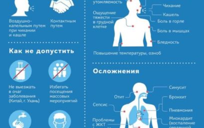 Внимание! Коронавирус!
