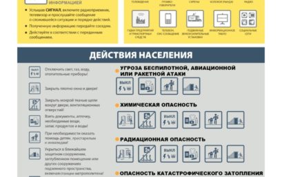 Порядок действий населения по сигналу гражданской обороны