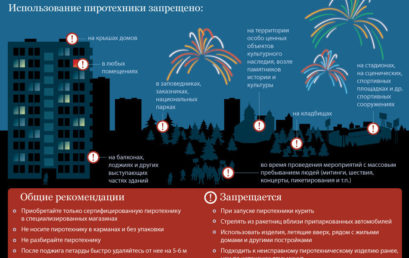 Правила использования пиротехники