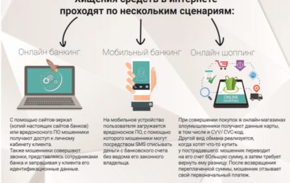 Как крадут деньги через интернет